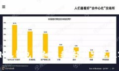 Core绑定小狐钱包详细教程