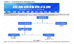 baioti小米手机与小狐钱包