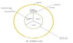 如何快速开通小狐钱包：
