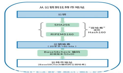 
  加密货币纸钱包推荐：安全、便捷的数字资产存储方案