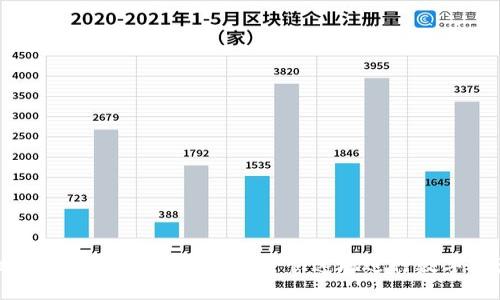 区块链钱包转账指南：如何安全快速地进行数字资产转移