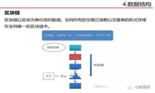 小狐钱包里的Core丢失了？这些解决方案和预防措施你需要知道