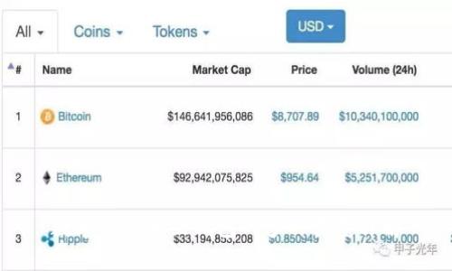 数字货币独立钱包的多种类型详解
