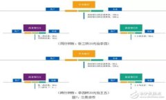 为什么core币提币到小狐钱