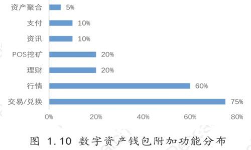 数字钱包限额调整指南：如何轻松调节你的数字钱包使用限制