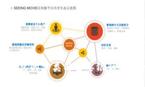 数字钱包的分类与主要银行服务一览
