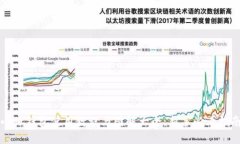 小狐钱包使用教程与图解