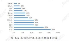 数字钱包提款的安全性分