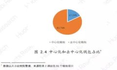 数字钱包的实体卡片：如
