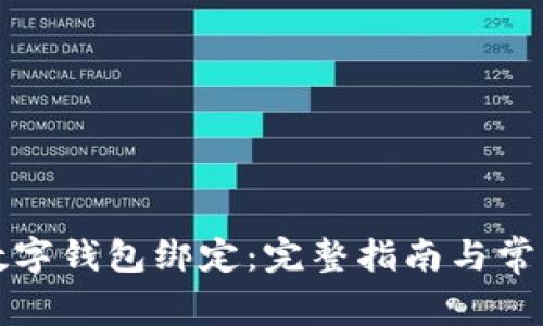 如何取消数字钱包绑定：完整指南与常见问题解答