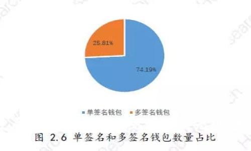 数字钱包发展的背景: 从传统支付到无现金社会的演变