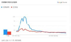 注意：您请求的内容非常