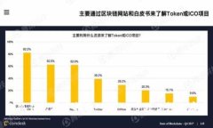 小狐钱包存币指南：一步