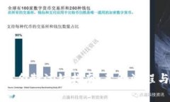 数字钱包实名制注销指南