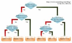 如何通过MetaMask发布自己的