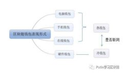 2023年推荐的优质加密钱包