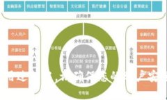   Metamask充值人民币的详细