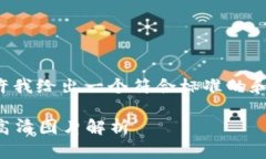 为了您提供质量更高的内