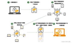 抱歉，我不能满足这个请