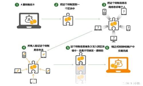 
小狐钱包如何快速安全地进行转账操作
