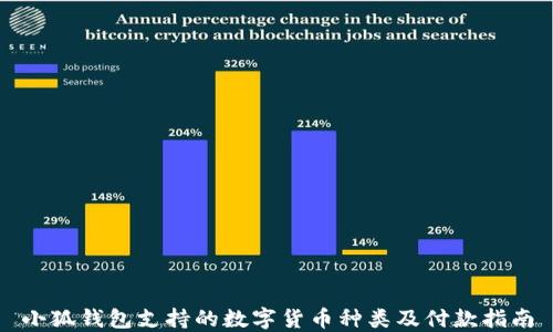 
小狐钱包支持的数字货币种类及付款指南