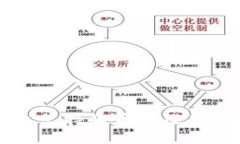小狐钱包支持的币种及其