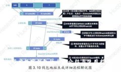 印度数字钱包的全面介绍