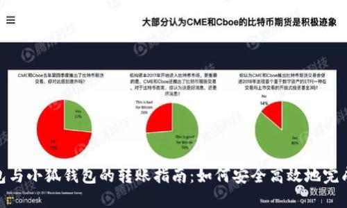 TP钱包与小狐钱包的转账指南：如何安全高效地完成转账
