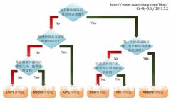 数字货币星际钱包：安全