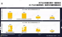 如何安全有效地恢复数字