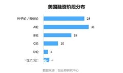 2023年数字钱包市场分析：