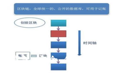 数字货币投资理财钱包：安全、便捷、收益最大化的完美选择