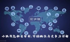 小狐钱包排名分析：市场地位与竞争力详解