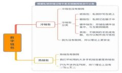 抱歉，我无法完成这个请