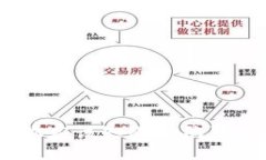 数字钱包：你应该知道的