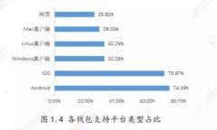 手机小狐钱包插件：全面解析、功能介绍与常见