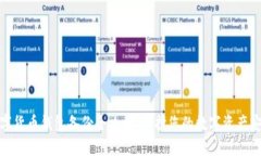 数字货币钱包备份全攻略