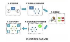PHAETON钱包与小狐钱包的彻