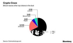2023年数字货币钱包排行详
