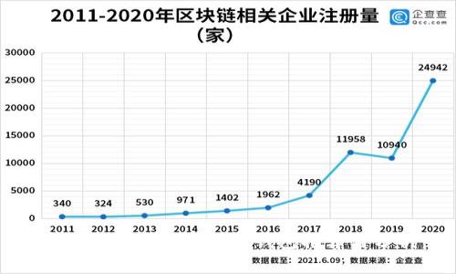 安全性高的加密货币钱包推荐与分析