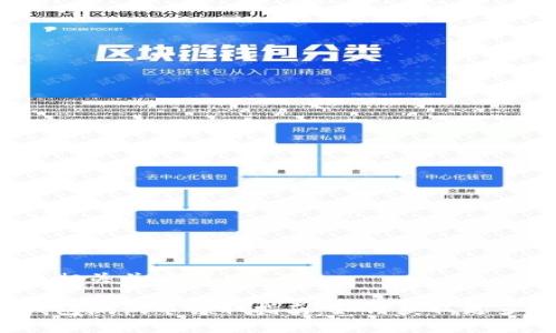 文章及相关关键词

小狐钱包测试币领取指南：如何获取更多奖励？