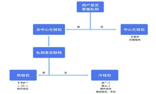 区块链数字钱包详解：选择、使用与安全性指南