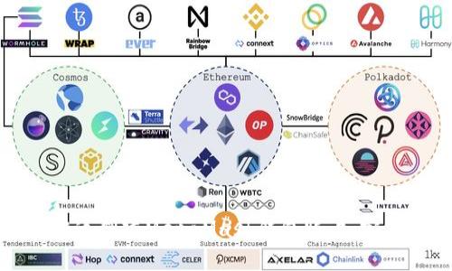 如何快速创建MetaMask钱包账户：完整指南