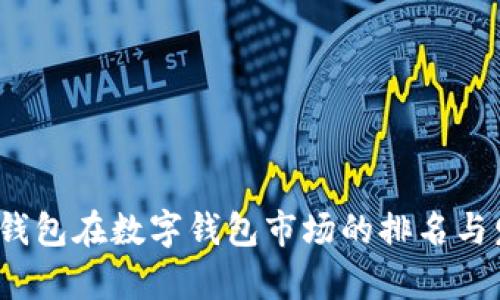 2023年小狐钱包在数字钱包市场的排名与发展趋势分析