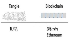 以下是根据您的需求创建的内容：2023年最佳数字