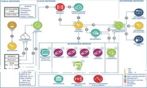 biao ti/biao tiMetaMask钱包如何创建账号：详细指南与常见问题解答/biao ti

MetaMask, 钱包, 账号, 创建/guanjianci

MetaMask是什么？
MetaMask是一个广泛使用的数字资产钱包，它可以让用户安全地存储、管理和交易以太坊和ERC-20代币。作为一个浏览器扩展和移动应用程序，MetaMask提供了一个用户友好的界面，使得区块链技术对大众更加可及。用户可以通过MetaMask与去中心化应用（DApps）互动，从而实现无缝的交易和资产管理。

它的工作原理类似于传统的钱包，但更多的是与区块链网络互动。用户可以通过私钥和助记词保护他们的资产，而MetaMask则处理区块链的交互过程，极大地简化了用户的使用体验。

如何创建MetaMask账号
创建MetaMask账号的过程相当简单。以下是创建步骤的详细说明：

ol
    listrong下载MetaMask：/strong首先，用户需要从MetaMask官网或浏览器的应用商店中下载并安装该扩展。MetaMask目前支持Chrome、Firefox和Brave等浏览器，也可以在移动设备上下载相应的应用。/li

    listrong新建钱包：/strong安装完成后，点击MetaMask图标，选择“创建钱包”。MetaMask会提示用户创建新账户，并需设置一个安全密码。此密码将用于每次使用MetaMask时解锁钱包。/li

    listrong保存助记词：/strong随后，MetaMask会生成一组助记词，这是一组12个单词，用于恢复钱包。用户必须将这些单词妥善保管，因为如果遗失，用户将无法找回钱包中的资产。/li

    listrong完成设置：/strong最后，确认助记词并点击“完成”，即可成功创建MetaMask账号。用户现在可以在MetaMask中存储以太坊和其他代币。/li
/ol

MetaMask中没有账号的原因
用户在使用MetaMask时，出现“没有账号”的提示，可能有以下几种原因：

ol
    listrong钱包未创建：/strong如果用户没有完成创建钱包的步骤，MetaMask将不会有任何账户。确保按步骤完成钱包的创建流程。/li

    listrong导入而非创建：/strong如果用户选择导入现有钱包，但未正确输入助记词或私钥，MetaMask将显示没有账户。在这种情况下，用户需要确保助记词或私钥的准确性。/li

    listrong切换网络：/strong用户可能在未选择主网的情况下登录，仅在测试网或其他网络下没有创建账户。查看下方的网络切换选项，确保选择以太坊主网。/li

    listrong账户被删除：/strong用户可能在使用过程中不小心删除了账户。在MetaMask中，一旦账户被删除，它将不再显示，用户需要通过助记词重新导入。/li
/ol

如何恢复MetaMask账号？
如果用户丢失了访问MetaMask的钱包，以下是恢复钱包的步骤：

ol
    listrong打开MetaMask：/strong首先重新打开MetaMask扩展或应用。/li

    listrong选择“导入钱包”：/strong在MetaMask界面中，选择导入钱包选项，输入此前保存的助记词或私钥。选择正确的恢复方式非常重要。/li

    listrong重新设定密码：/strong在输入助记词后，用户需要设置一个新密码，这将用于重新访问钱包。/li

    listrong完成导入：/strong最后，确认导入信息，然后点击完成，你的钱包将恢复，账户内的资产也将重新显示。/li
/ol

MetaMask的安全性分析
安全性是数字钱包用户最关心的问题之一。MetaMask的安全性设计了多种保护机制：

ol
    listrong私钥和助记词： /strongMetaMask不存储用户的私钥和助记词，而是将其保存在用户的设备上。这就要求用户自行承担保管私钥和助记词的责任。/li

    listrong密码保护：/strong 用户在打开MetaMask时需要输入设置的密码，从而增加了一层保护，使得即便设备被盗，陌生人也无法直接访问钱包。/li

    listrong二次验证： /strong通过与某些去中心化交易所（DEX）集成的方式，用户可以进行二次确认，以确保交易安全。/li

    listrong定期更新:/strong MetaMask团队会不定期推出安全更新，提升钱包的整体安全性能，用户应及时更新应用。/li
/ol

如何解决MetaMask常见问题
在使用MetaMask的过程中，用户可能会遇到一些常见问题，以下是应对策略：

ol
    listrong连接问题：/strong如果MetaMask无法连接到区块链网络，用户可以尝试切换网络，或检查网络连接是否正常。/li

    listrong交易失败：/strong交易失败可能是因为Gas费用设置过低，用户可以考虑增加Gas费用来提高成功率。/li

    listrong界面卡顿：/strong如果MetaMask界面卡顿，尝试清除浏览器缓存或重新启动浏览器。/li

    listrong代币未显示：/strong在MetaMask中添加自定义代币时，确保输入的Smart Contract地址是准确的，否则代币不会自动显示。/li
/ol

使用MetaMask的心得与建议
使用MetaMask时，用户可以参考以下几点建议，以提升使用体验：

ul
    li定期备份助记词，确保它不被别人获取到。/li
    li开启谷歌验证器等双重认证功能，提高安全性。/li
    li定期检查交易记录，注意异常活动。/li
    li加入社区，定期学习区块链相关知识。/li
/ul

总结而言，MetaMask作为一个区块链钱包，对于用户资产管理的便捷性有着重要的作用。在使用过程中的问题大多可以通过正当步骤解决。希望以上内容能够帮助到广大用户！如还需更多的具体问题解答，欢迎继续提问。