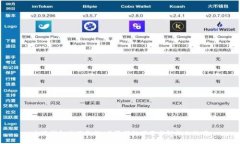 小狐钱包使用教程：高清
