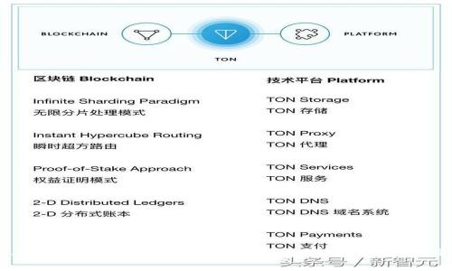 深入解析工行数字人民币二类钱包：优势、使用方法及实用技巧