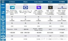 小狐钱包（FoxWallet）币为