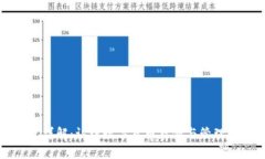 区块链钱包详解：认识数